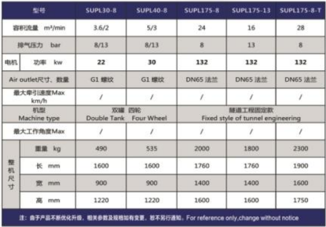 双罐及隧道系列螺杆空压机
