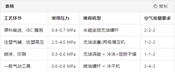 冠腾电气空压机