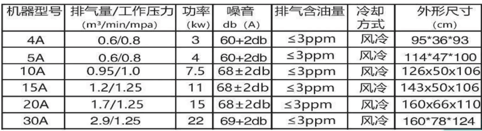 移动式二合一螺杆空压机