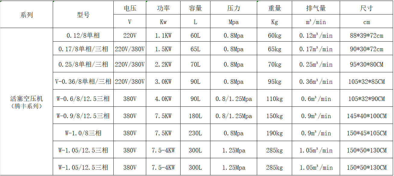 腾丰系列参数.png