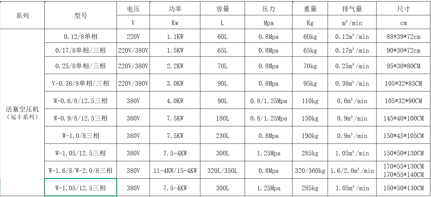 D腾丰系列参数.png