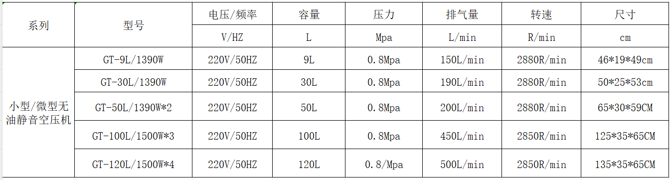 微型参数.png