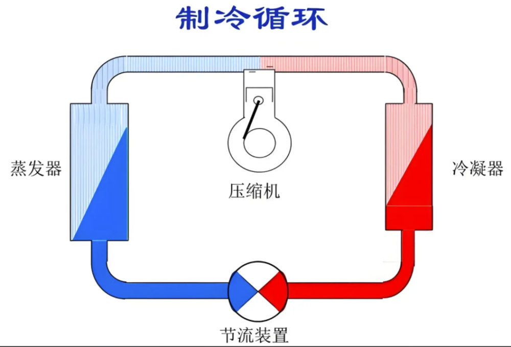 工业空调24小时连续运行的技术原理