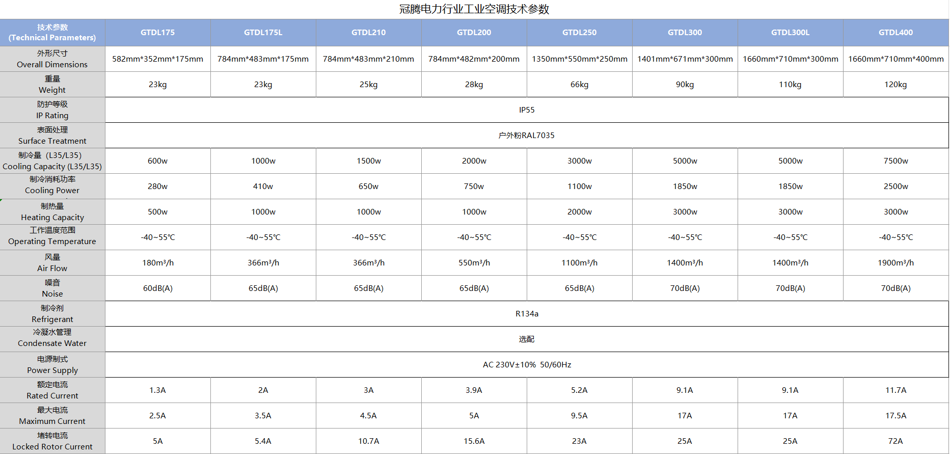 电力行业技术参数.png