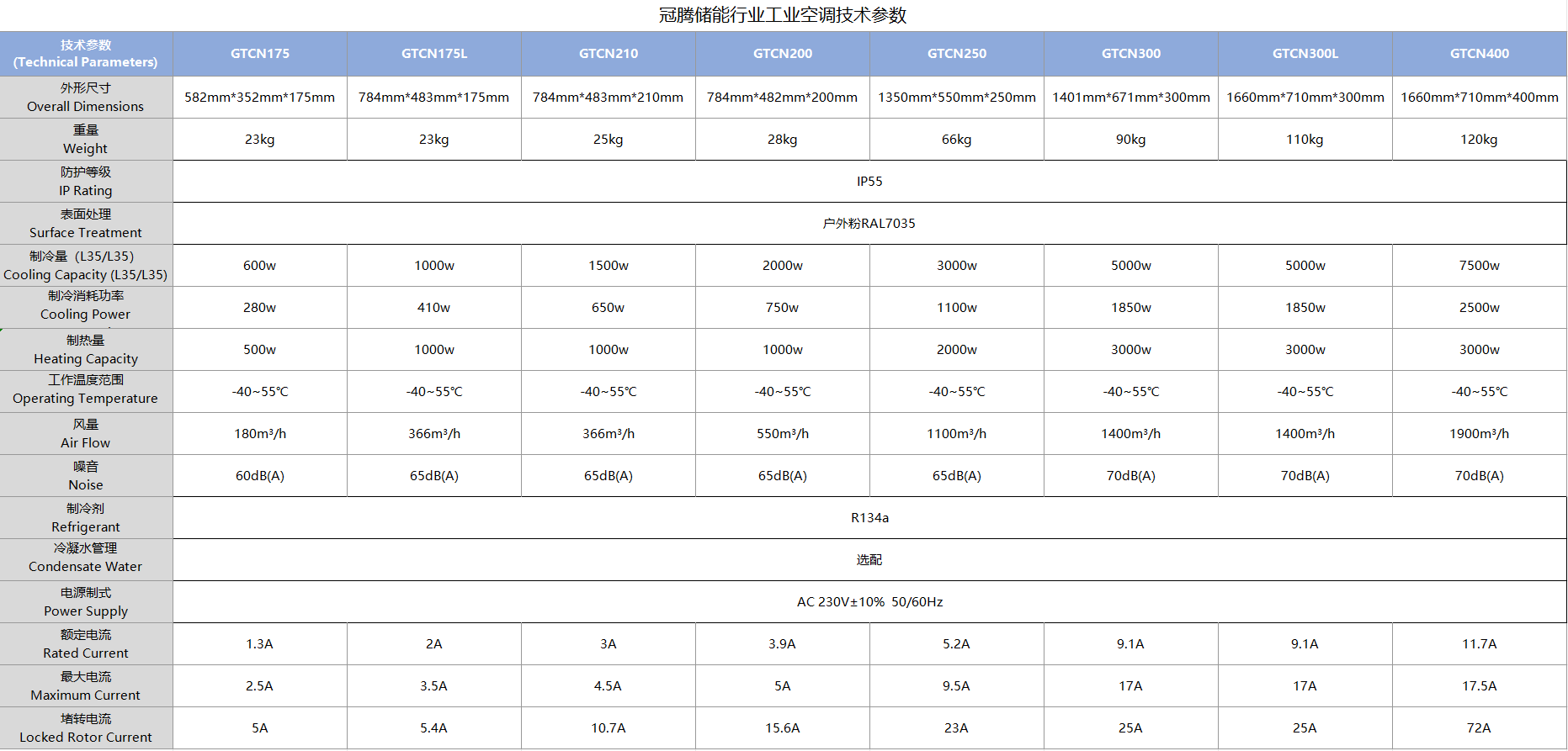 储能行业技术参数.png