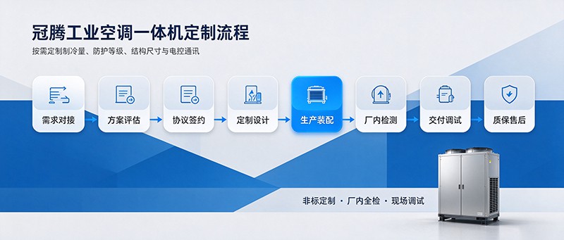冠腾非标定制工业空调一体机定制流程.jpg